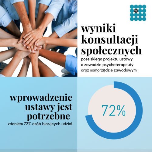 wyniki konsultacji 72 wyniki konsultacji 72